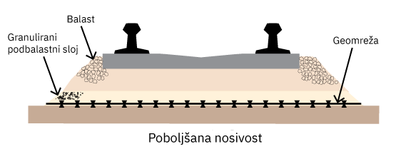 RailwayIllustrations-ImprovedBearingCapacityHRV