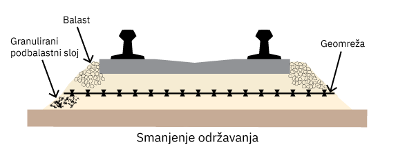 RailwayIllustrations-MaintenanceReductionHRV